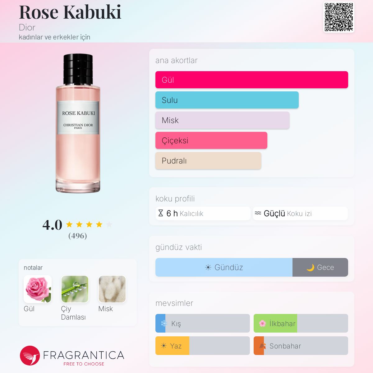 Rose Kabuki Dior parfüm - kadınlar ve erkekler için bir koku 2018