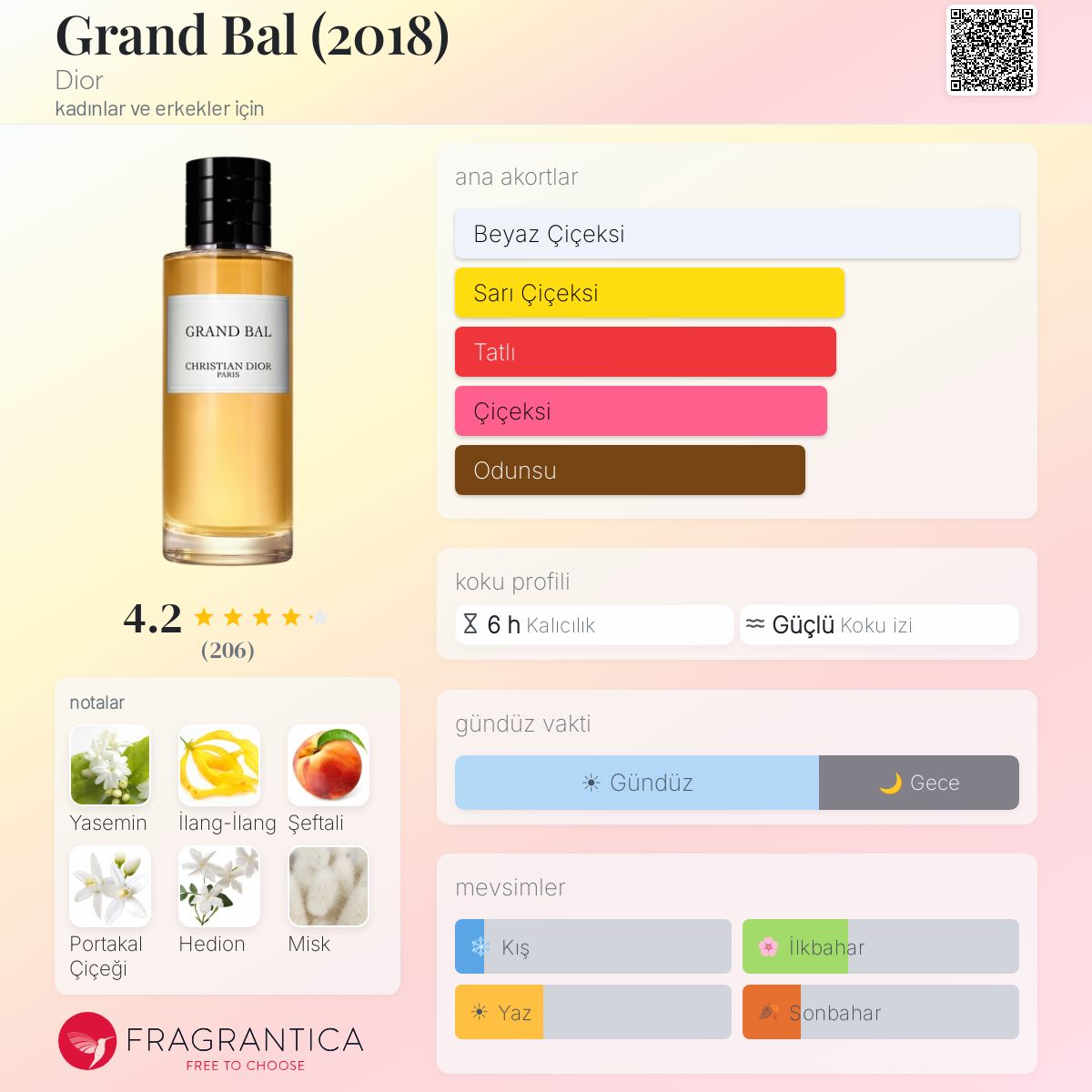 Grand Bal (2018) Dior parfüm - kadınlar ve erkekler için bir koku 2018