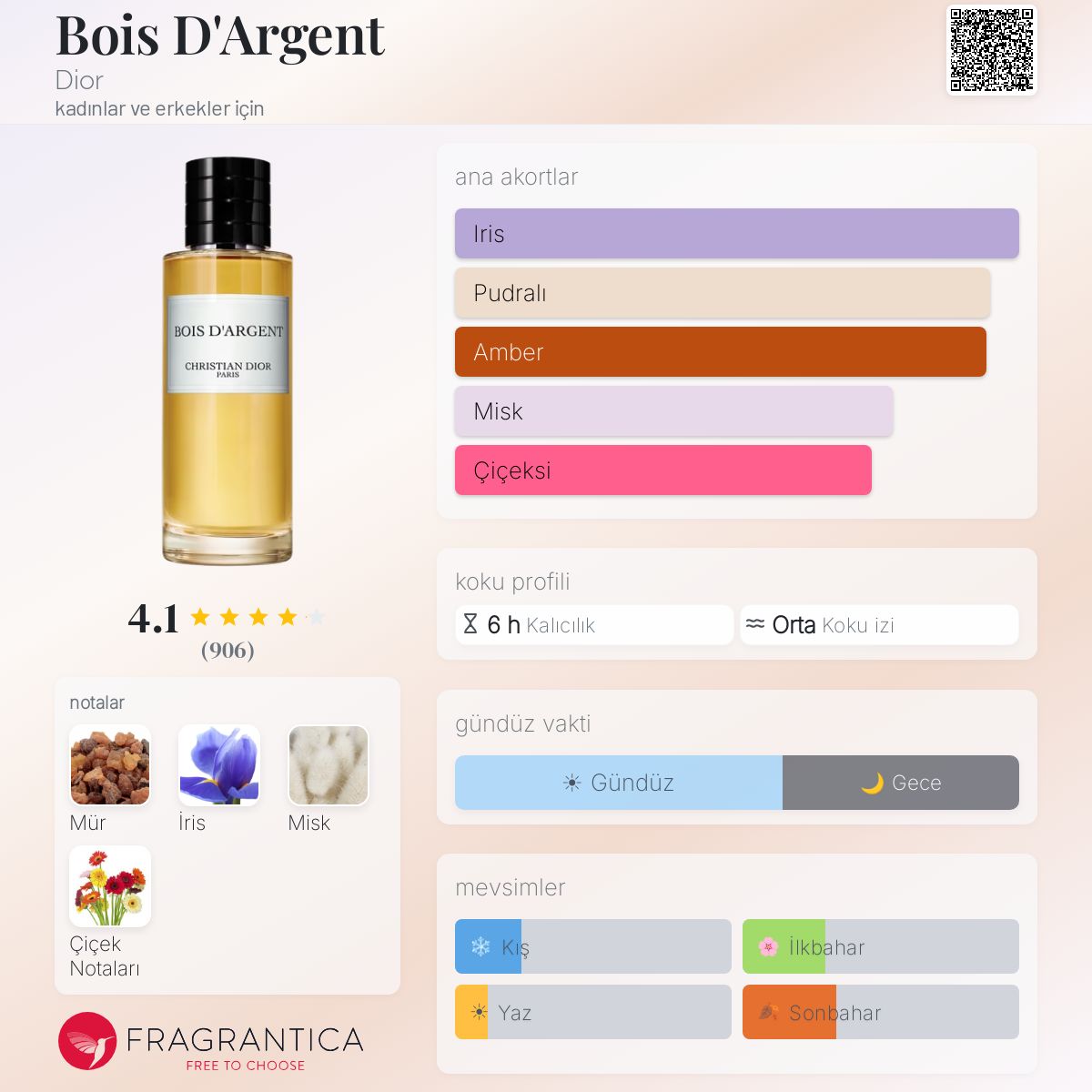 Bois D'Argent Dior parfüm - kadınlar ve erkekler için bir koku 2018
