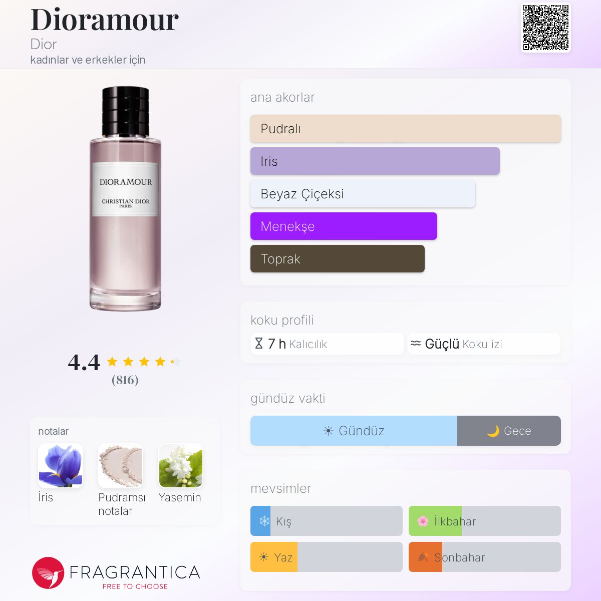 Dioramour Dior parfüm - kadınlar ve erkekler için bir koku 2018