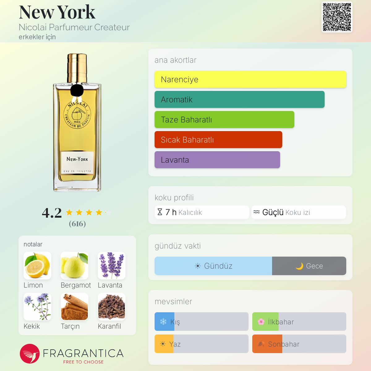 New York Nicolai Parfumeur Createur kolonya - erkekler için bir
