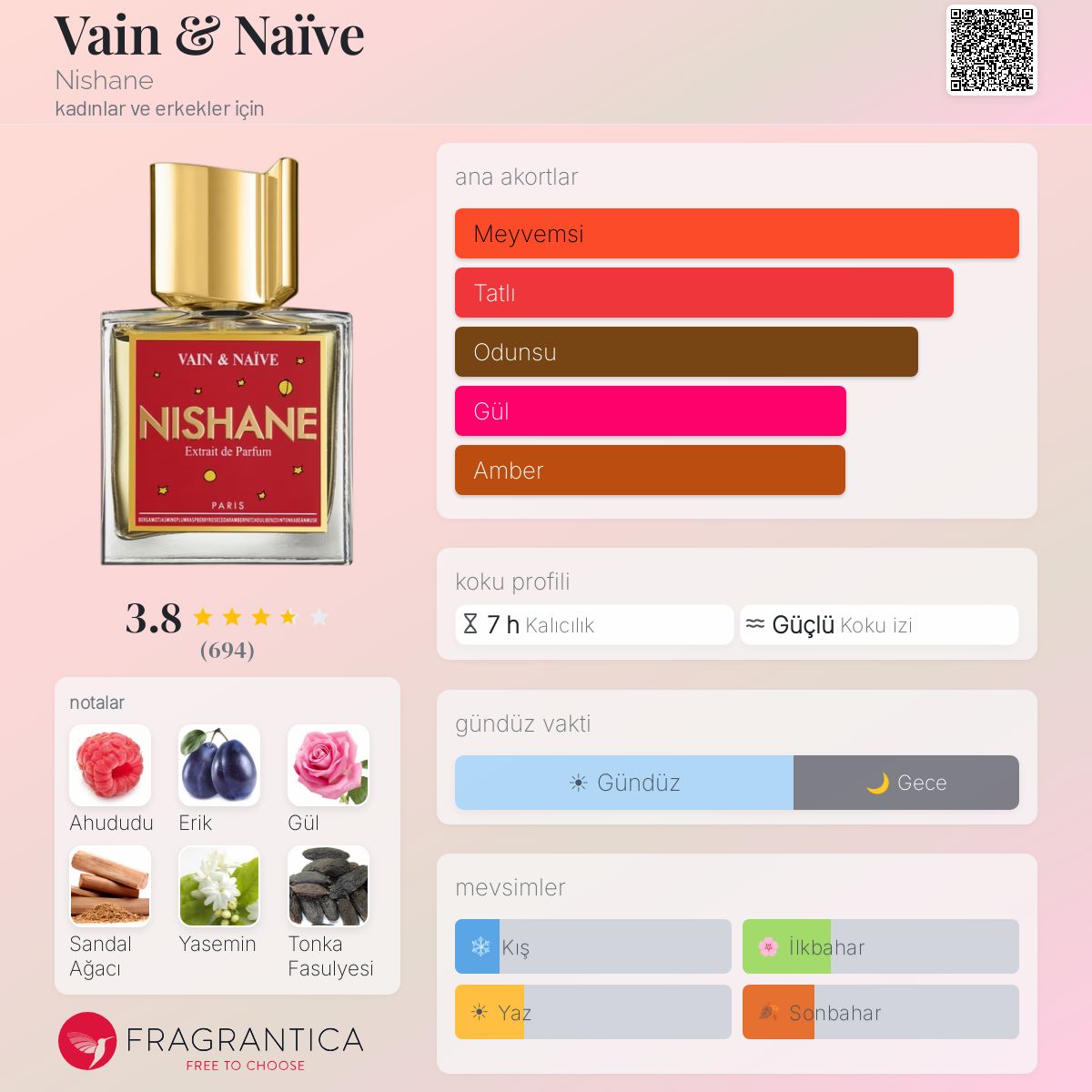 Vain & Naïve Nishane parfüm - kadınlar ve erkekler için bir koku 2018