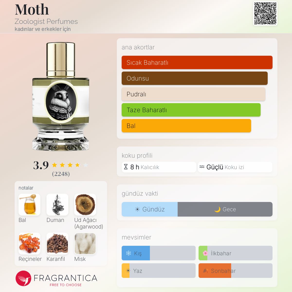 Moth Zoologist Perfumes parfüm - kadınlar ve erkekler için bir