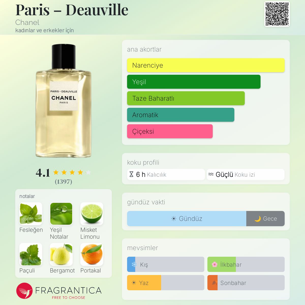 Paris – Deauville Chanel parfüm - kadınlar ve erkekler için bir