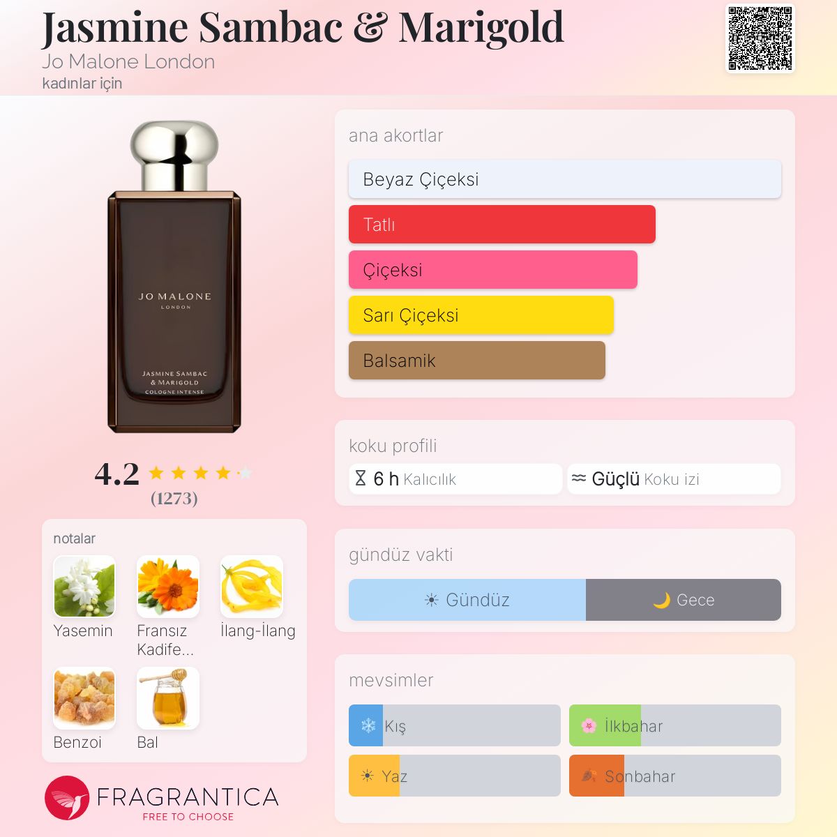Jasmine Sambac & Marigold Jo Malone London parfüm - kadınlar için