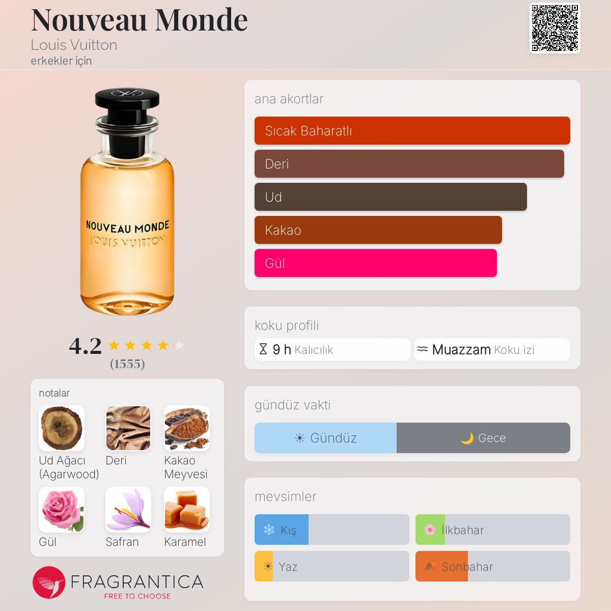 Nouveau Monde Louis Vuitton kolonya - erkekler için bir koku 2018