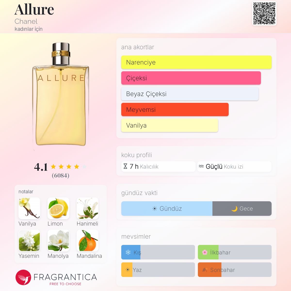 Allure Chanel parfüm - kadınlar için bir koku 1996
