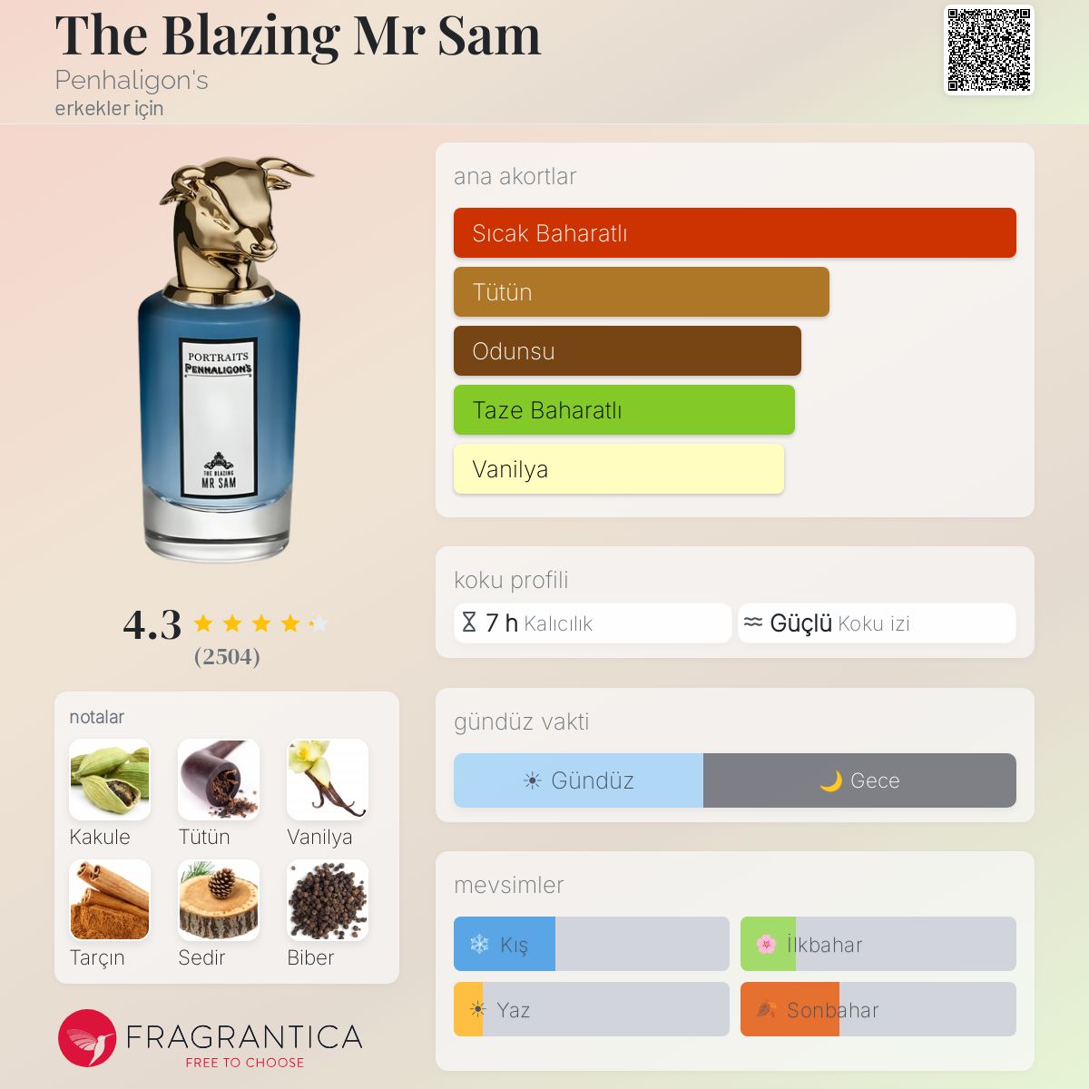 The Blazing Mr Sam Penhaligon's kolonya - erkekler için bir koku 2018