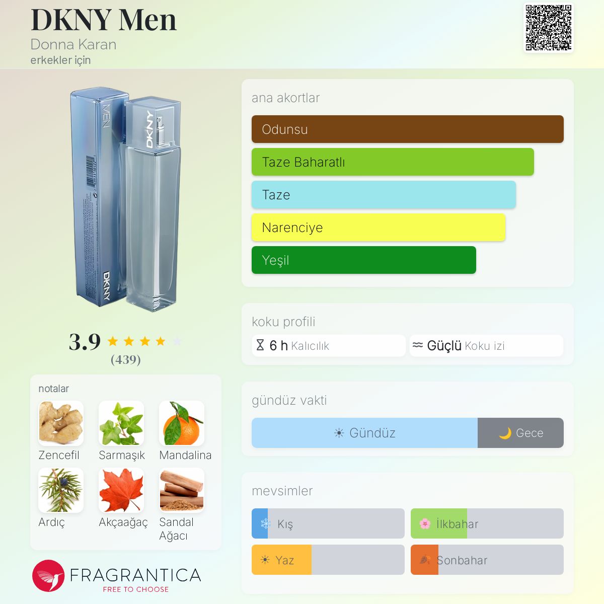 香水 ■ ダナ・キャラン DONNA KARAN DK MEN コロン 75ml DKNY Men Donna Karan kolonya - erkekler için bir koku 2000