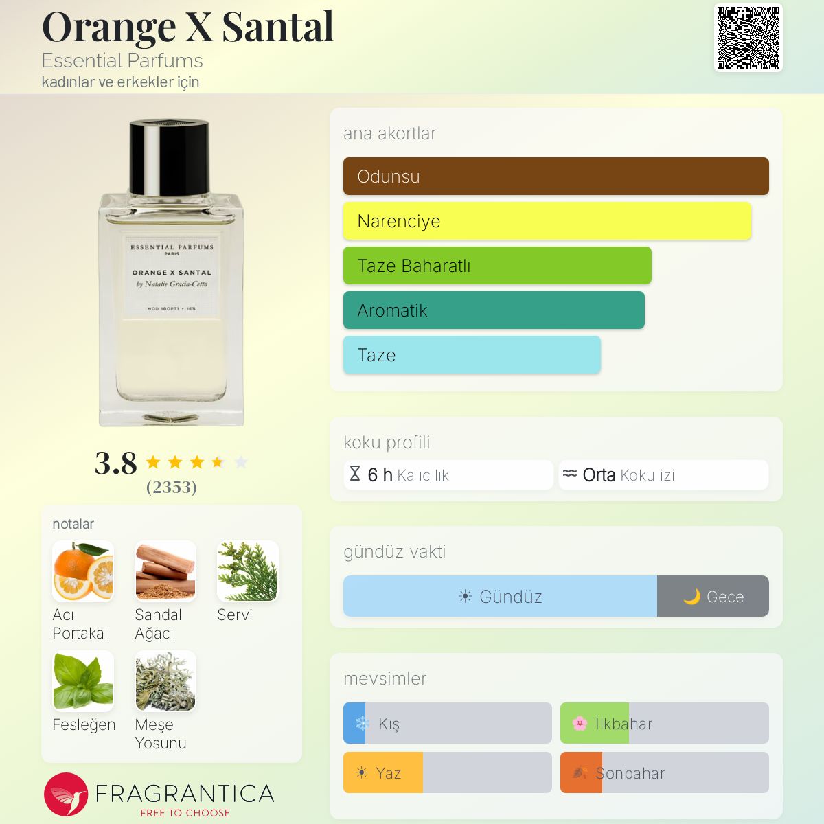Orange X Santal Essential Parfums parfüm - kadınlar ve erkekler