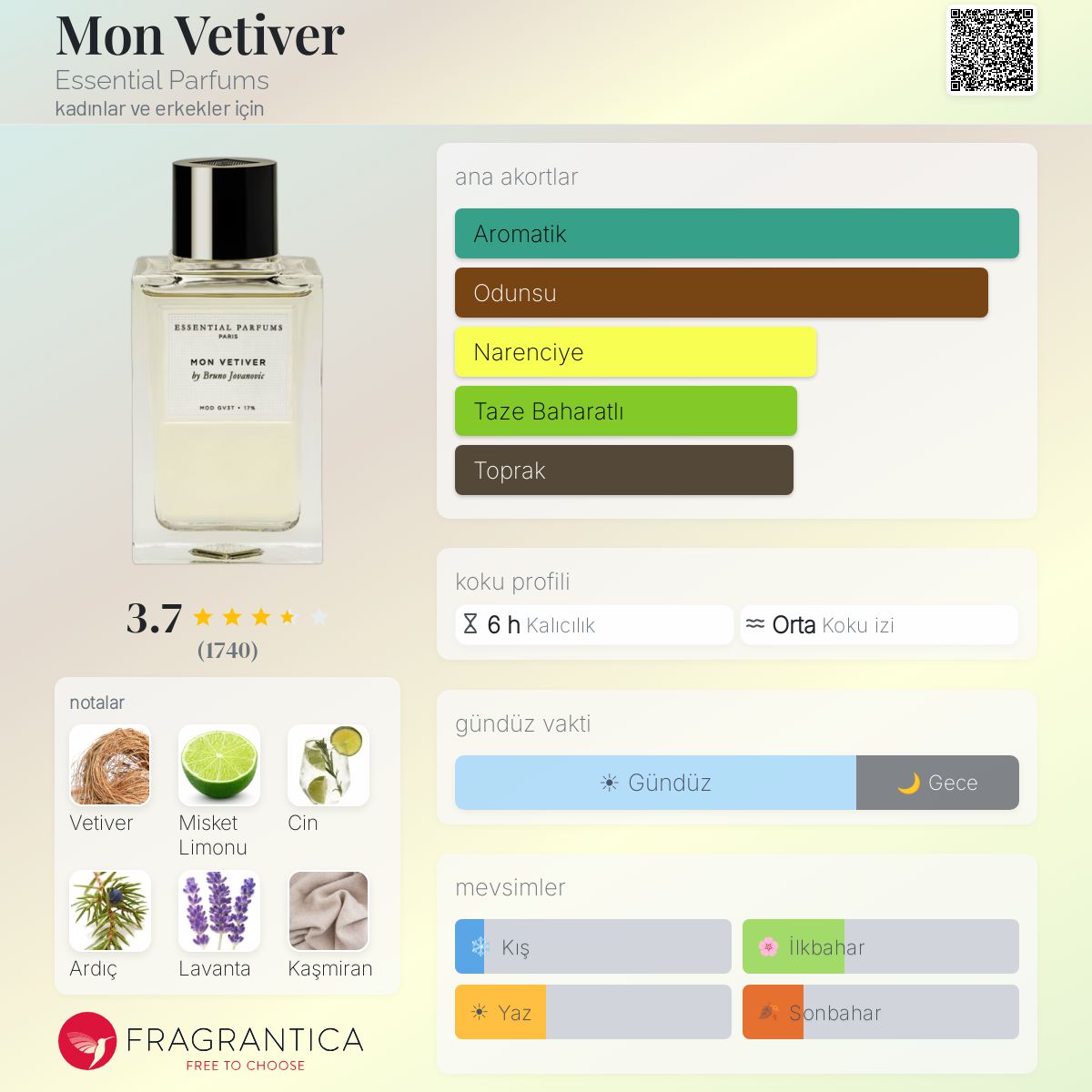 Mon Vetiver Essential Parfums parfüm - kadınlar ve erkekler için