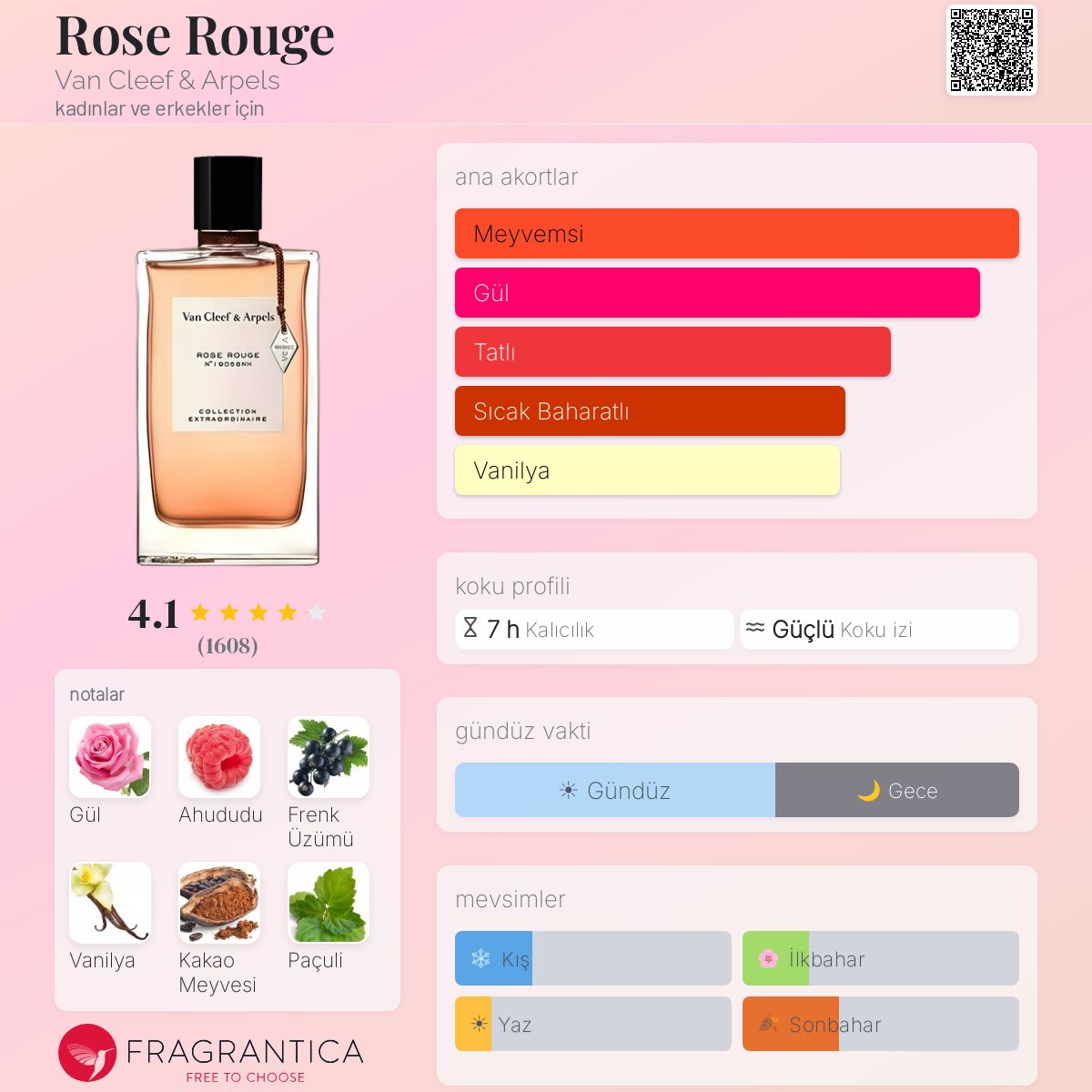 Rose Rouge Van Cleef & Arpels parfüm - kadınlar ve erkekler için