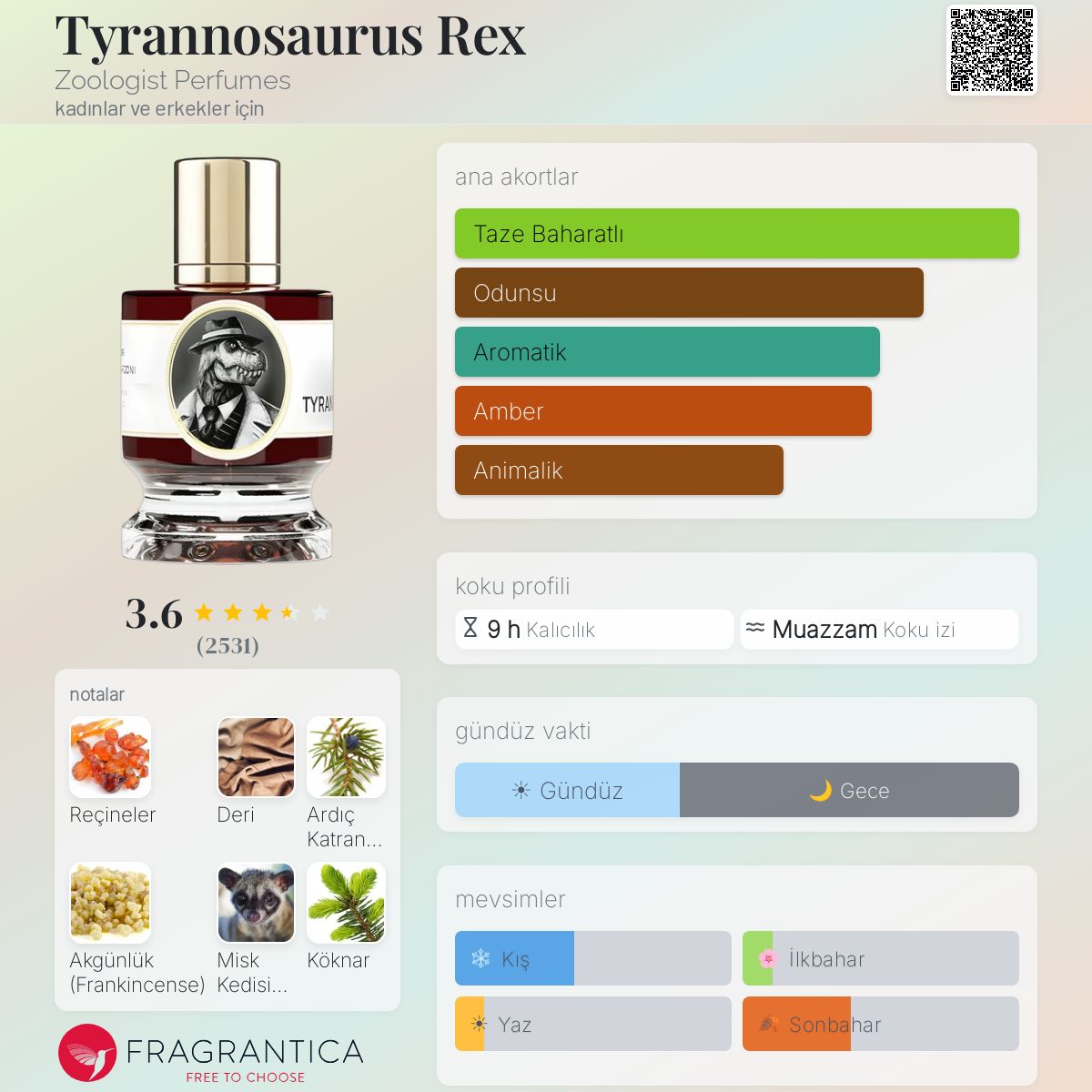 Tyrannosaurus Rex Zoologist Perfumes parfüm - kadınlar ve erkekler