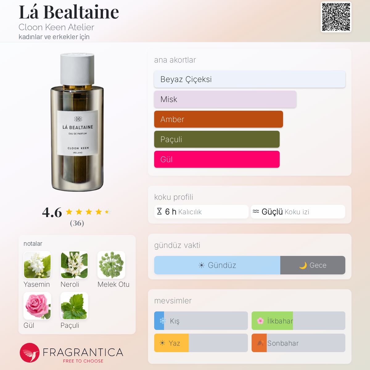 Lá Bealtaine Cloon Keen Atelier parfüm - kadınlar ve erkekler için