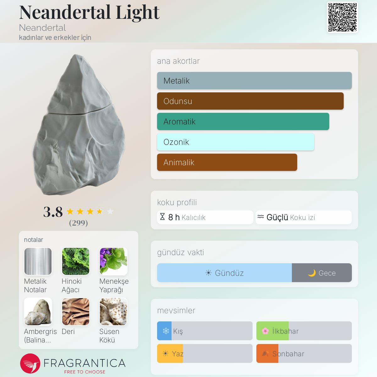 Neandertal Light Neandertal parfüm - kadınlar ve erkekler için bir