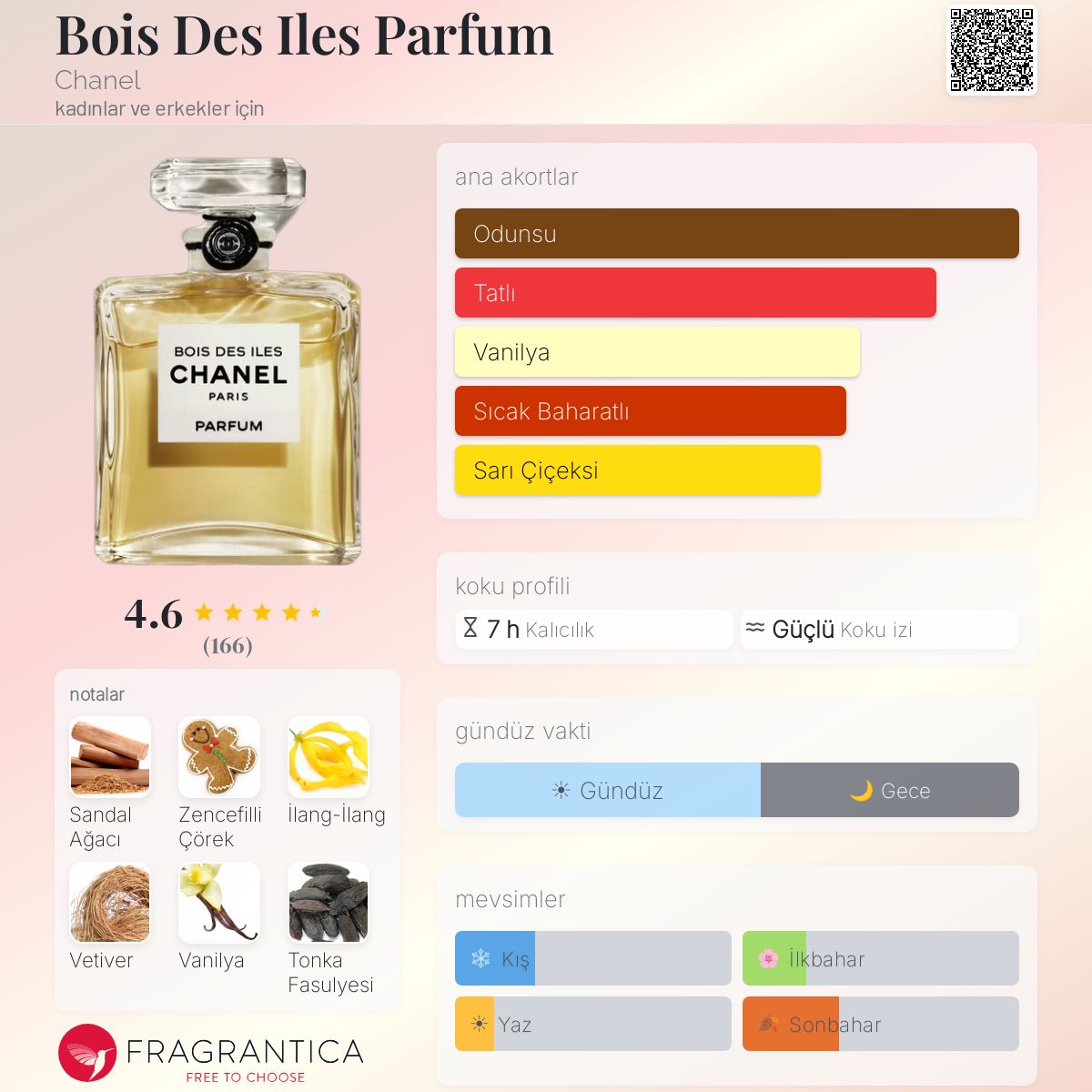 Bois Des Iles Parfum Chanel parfüm - kadınlar ve erkekler için bir