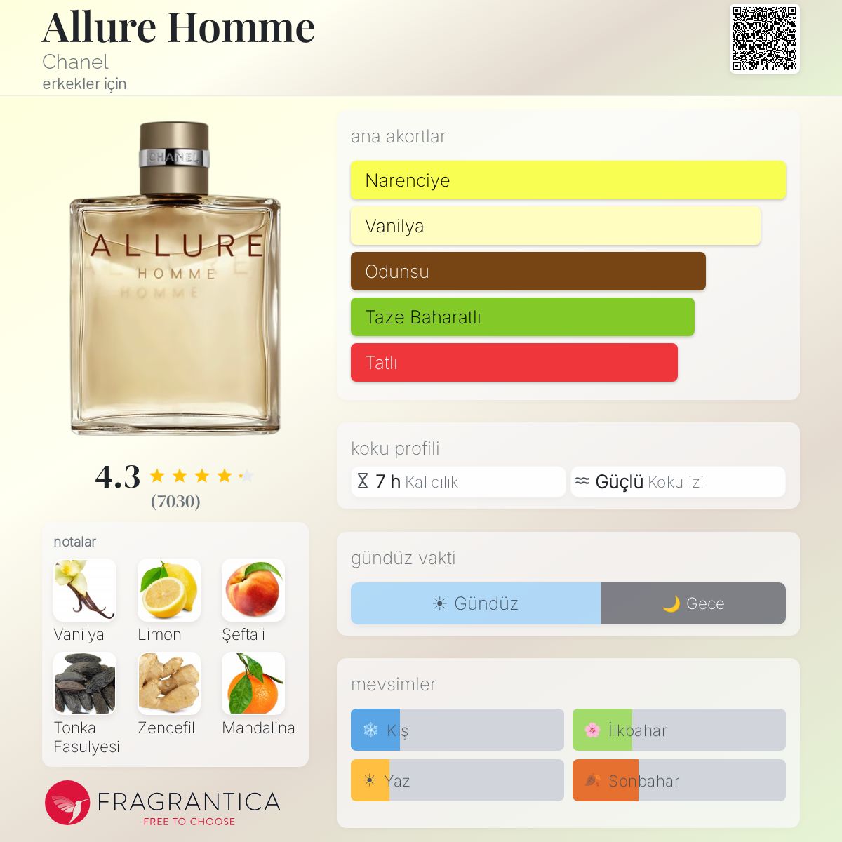 Allure Homme Chanel kolonya - erkekler için bir koku 1999