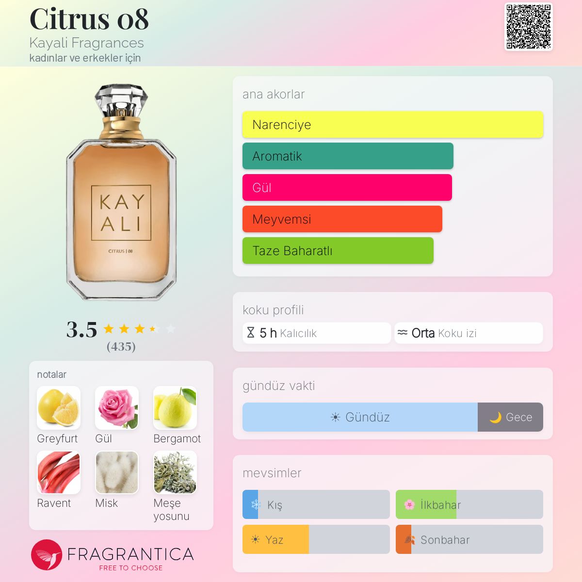 Citrus 08 Kayali Fragrances parfüm - kadınlar ve erkekler için bir