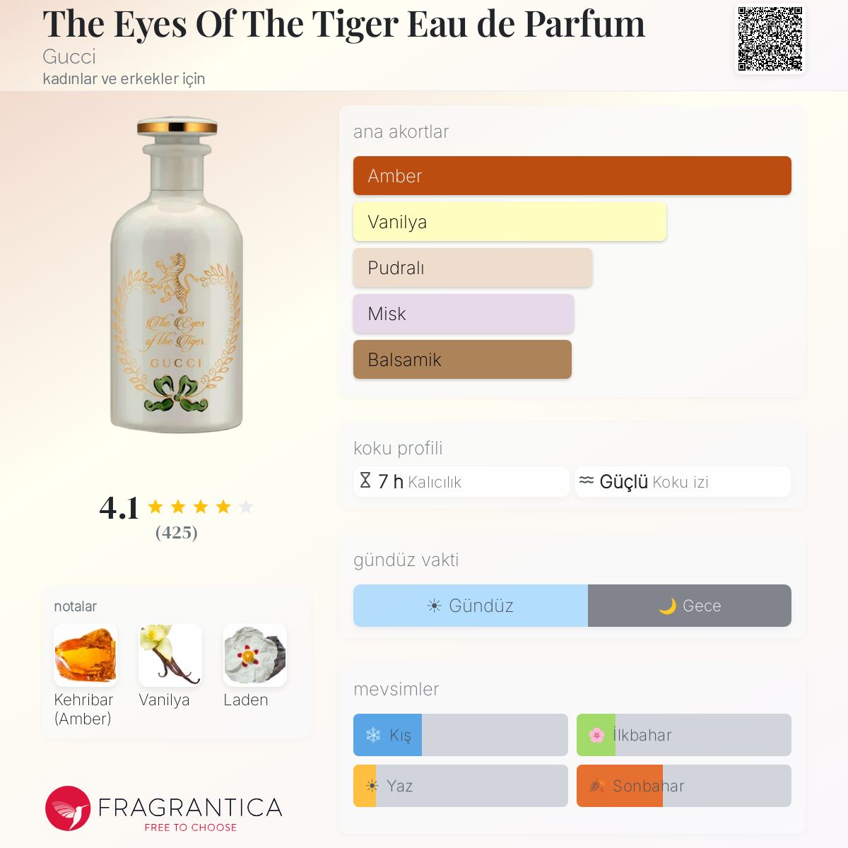 The Eyes Of The Tiger Eau de Parfum Gucci parfüm - kadınlar ve