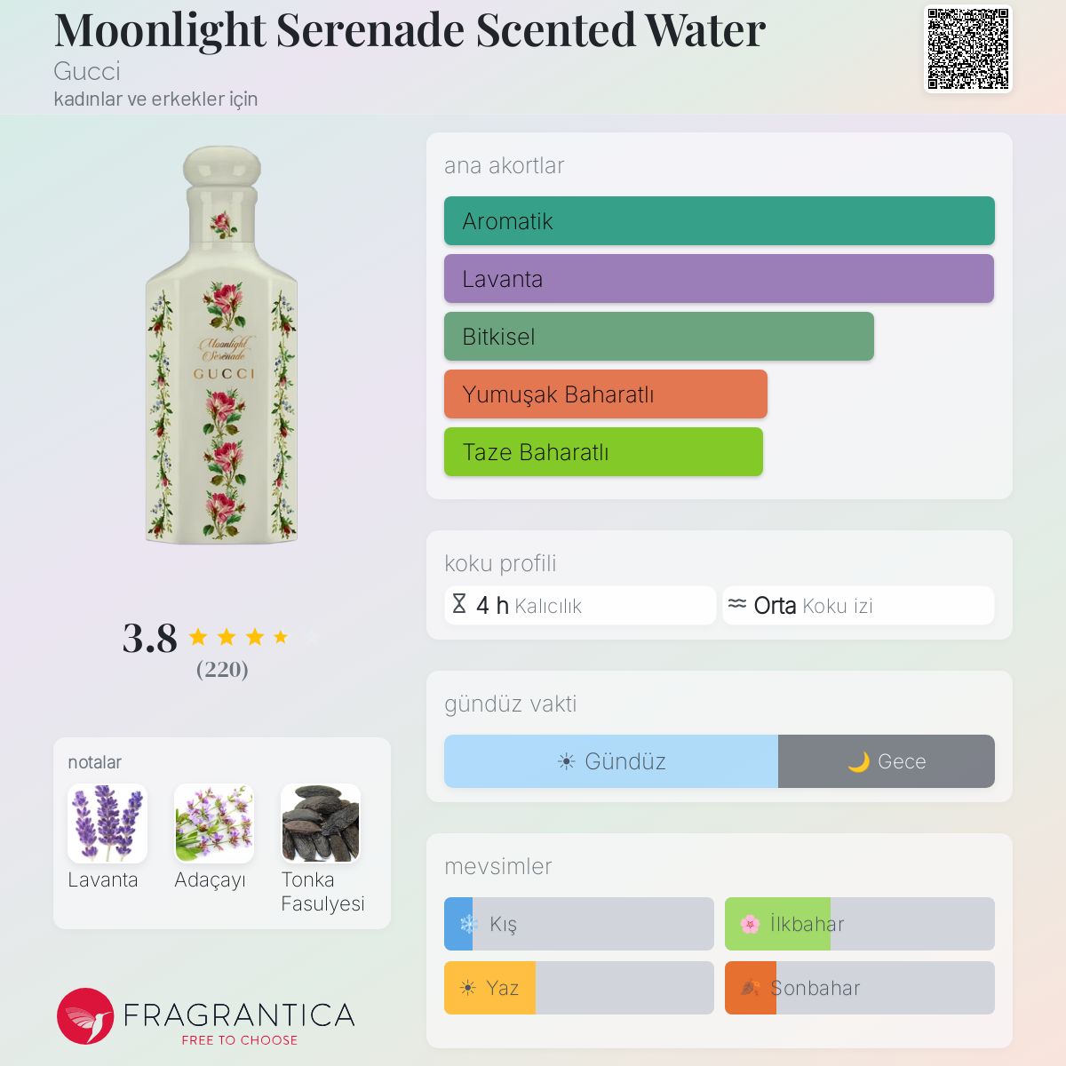 Moonlight Serenade Scented Water Gucci parfüm - kadınlar ve