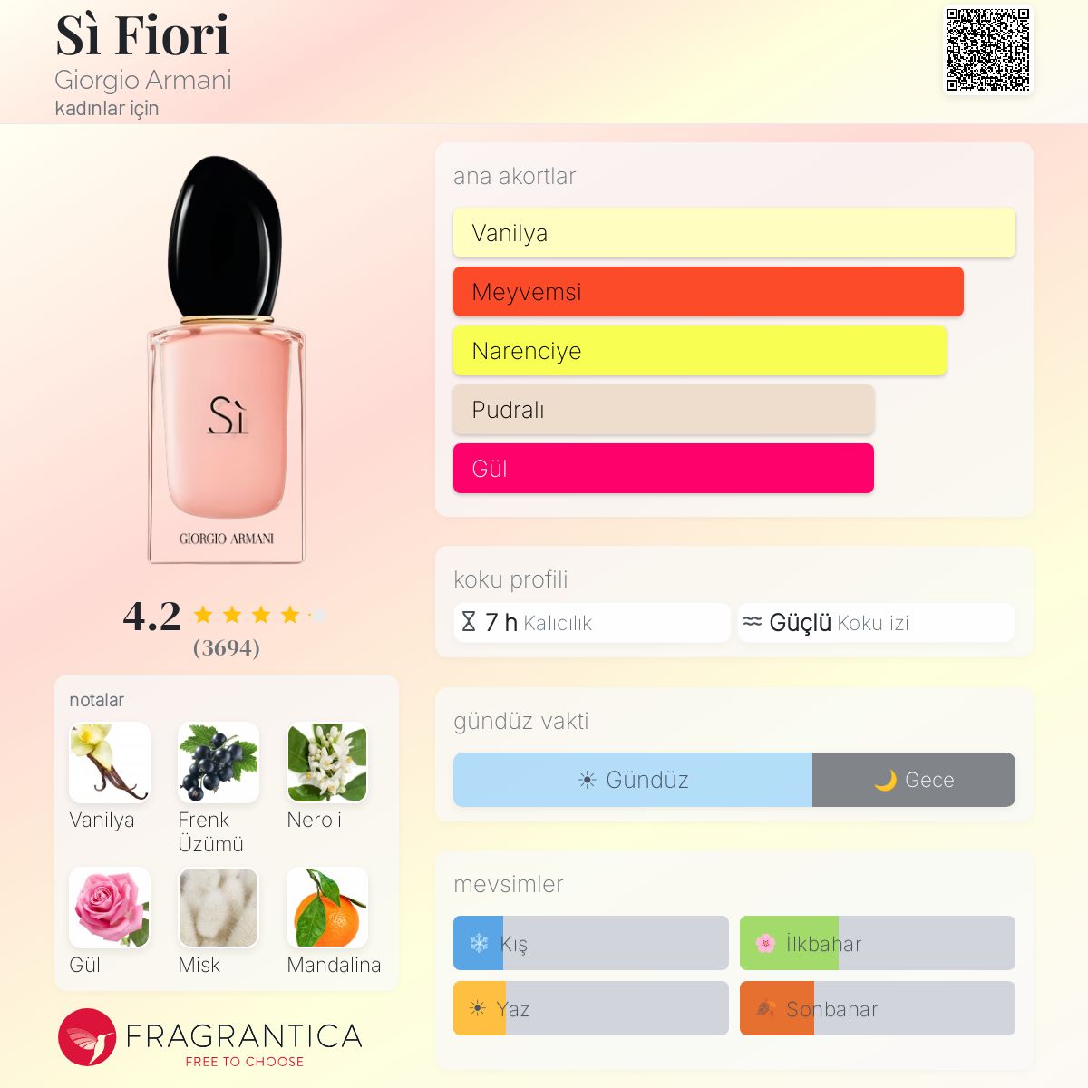 Sì Fiori Giorgio Armani parfüm - kadınlar için bir koku 2019