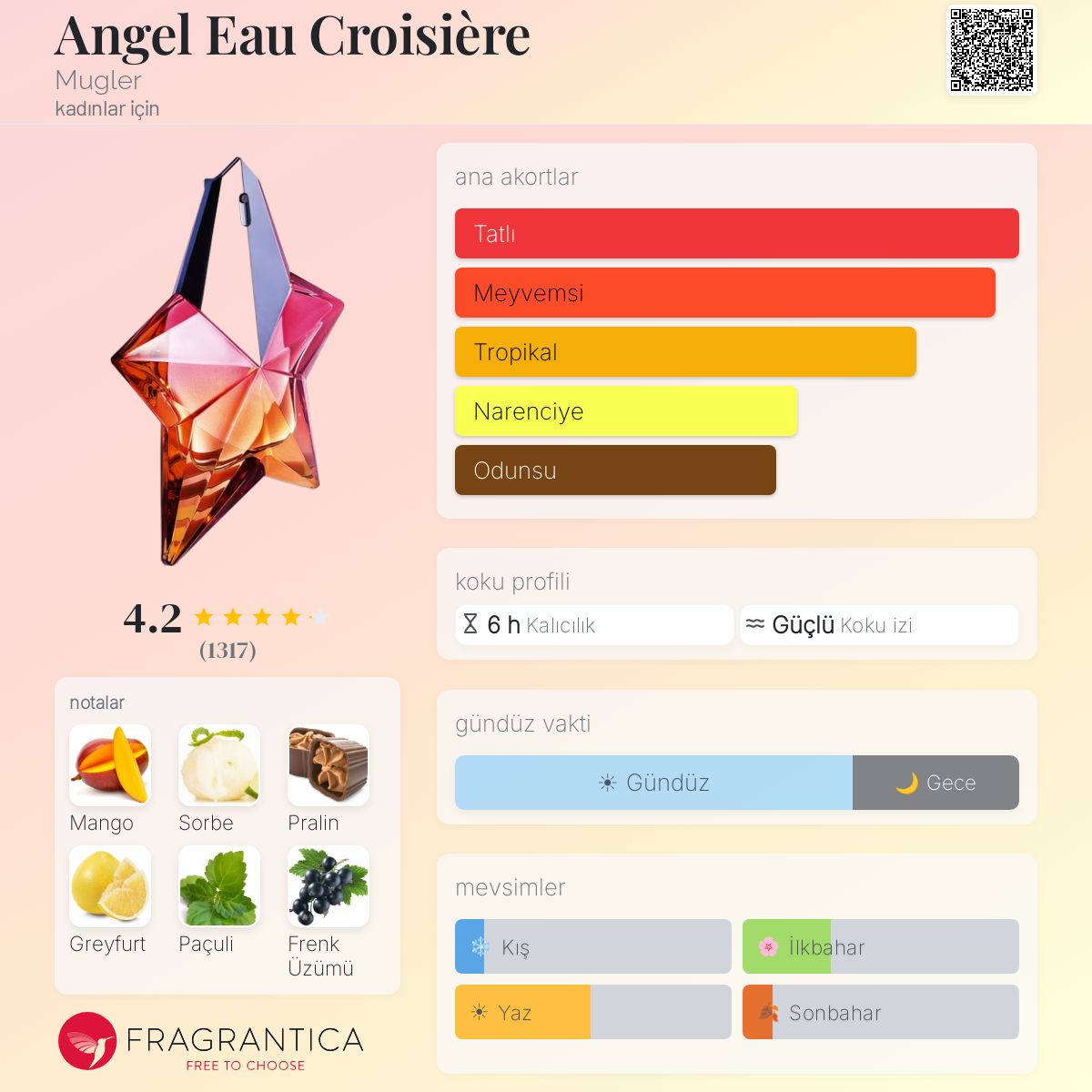 Angel Eau Croisière Mugler parfüm - kadınlar için bir koku 2019