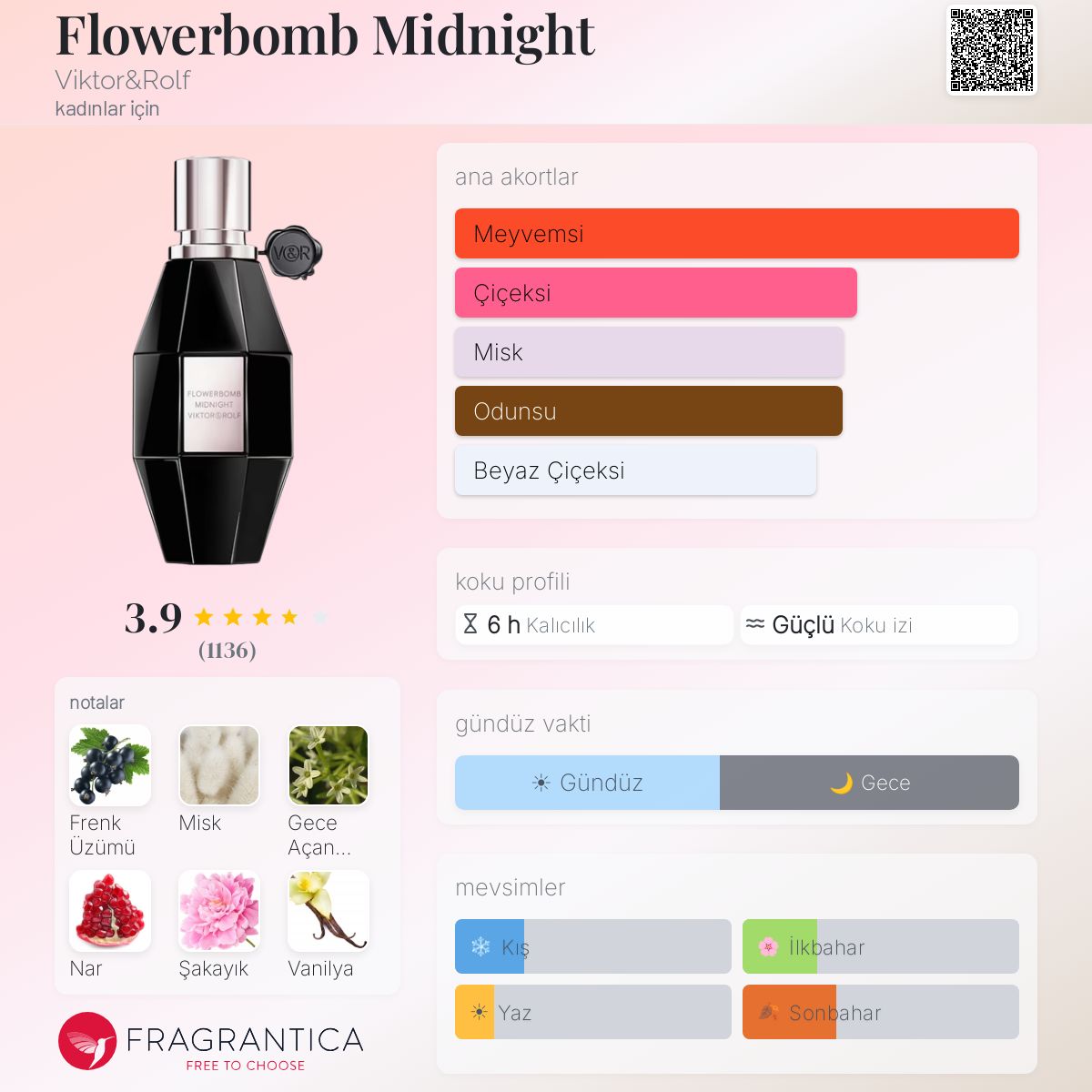 Flowerbomb Midnight Viktor&Rolf parfüm - kadınlar için bir koku 2019