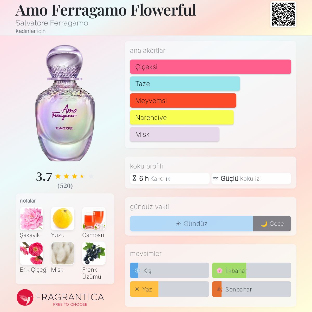 Amo Ferragamo Flowerful Salvatore Ferragamo parfüm - kadınlar için