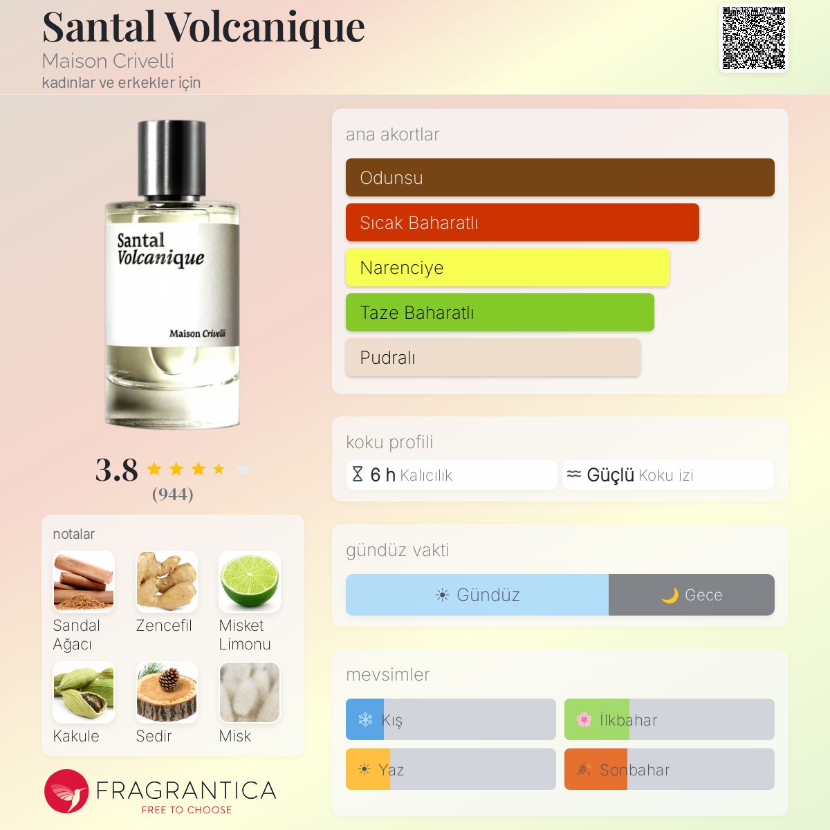 Santal Volcanique Maison Crivelli parfüm - kadınlar ve erkekler