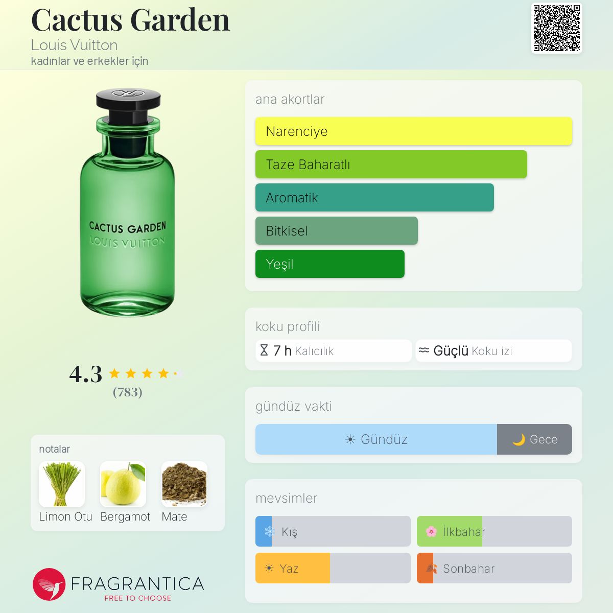 Cactus Garden Louis Vuitton parfüm - kadınlar ve erkekler için bir