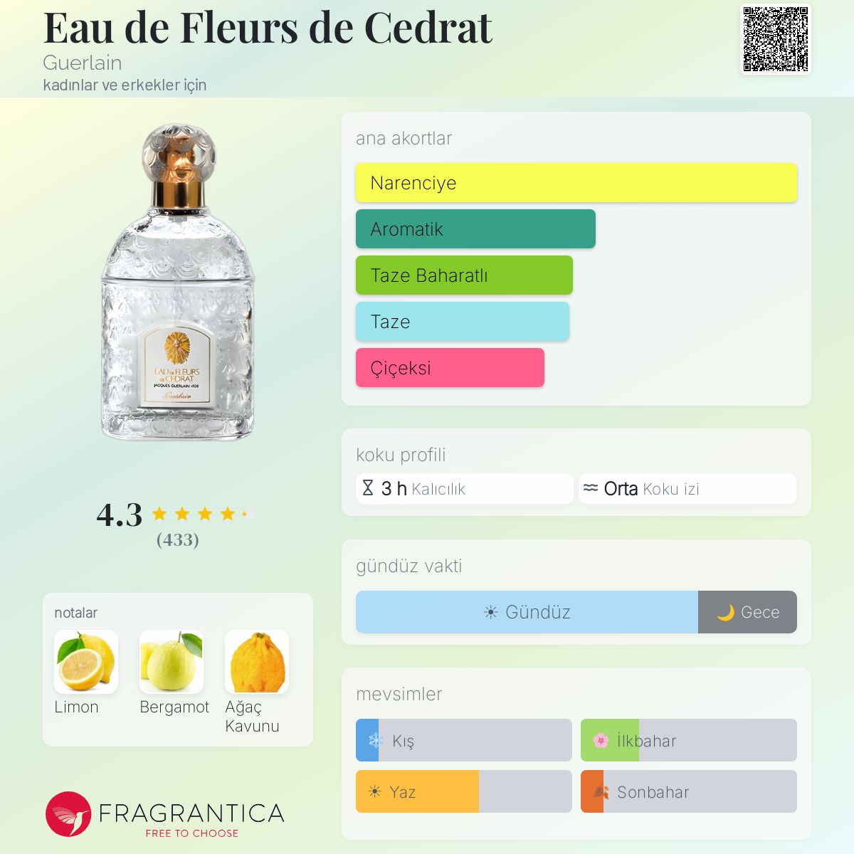 Eau de Fleurs de Cedrat Guerlain parfüm - kadınlar ve erkekler