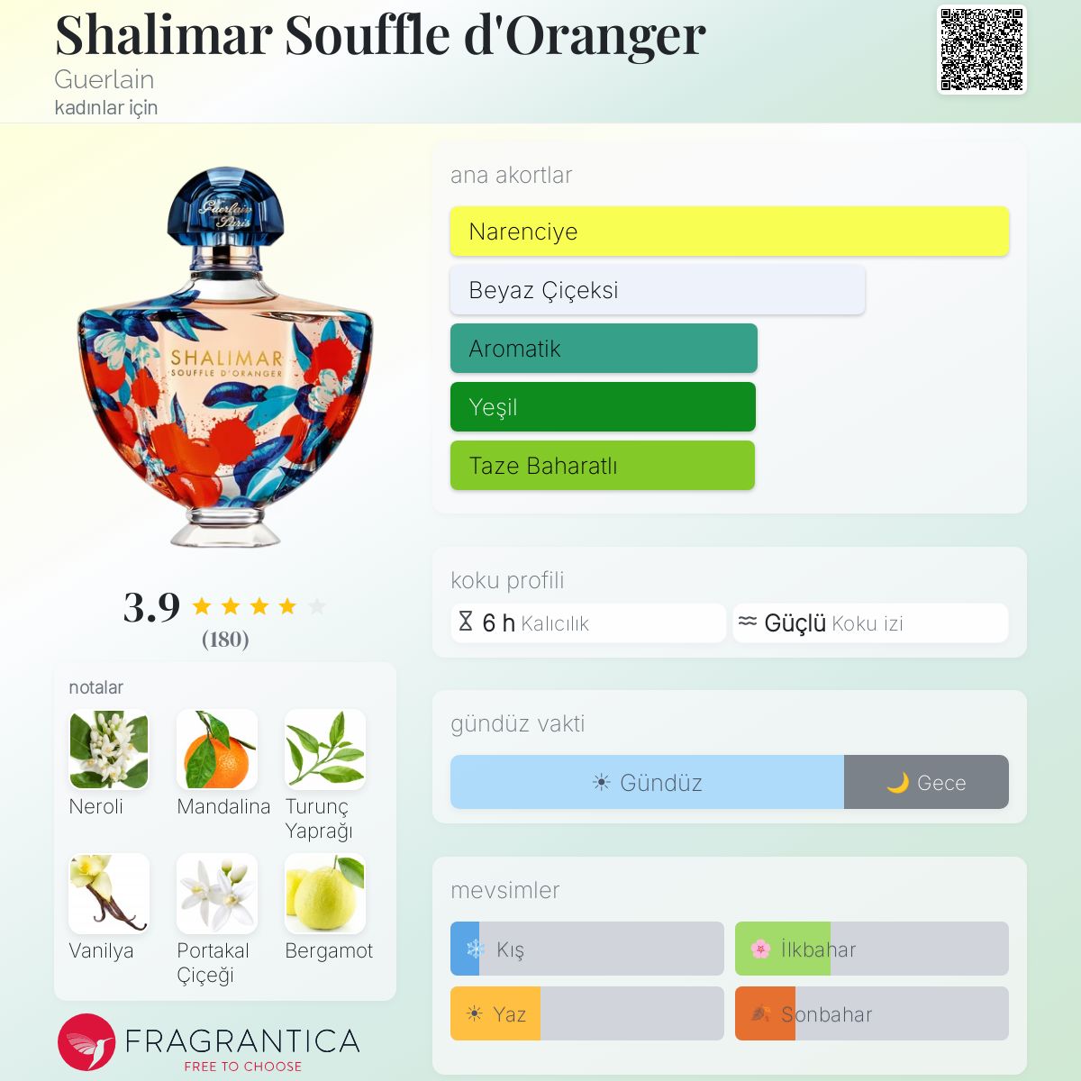 Shalimar Souffle d'Oranger Guerlain parfüm - kadınlar için bir