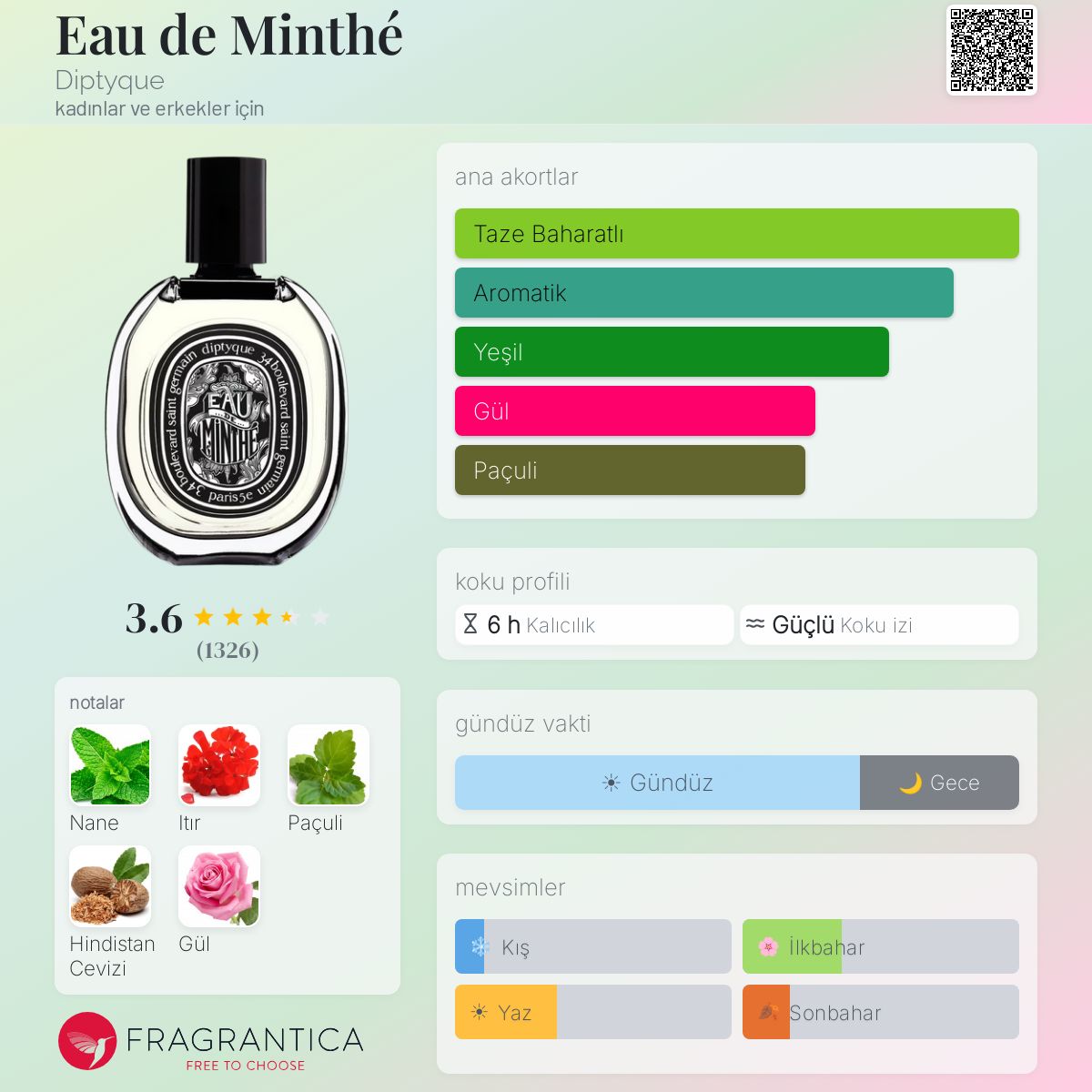 Eau de Minthé Diptyque parfüm - kadınlar ve erkekler için bir koku