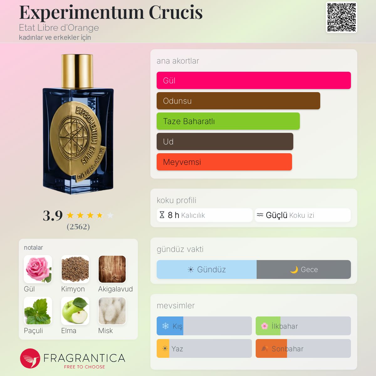 EXPERIMENTUM 香水 100ml Eau de Parfum Experimentum Crucis Etat Libre d'Orange parfüm - kadınlar ve