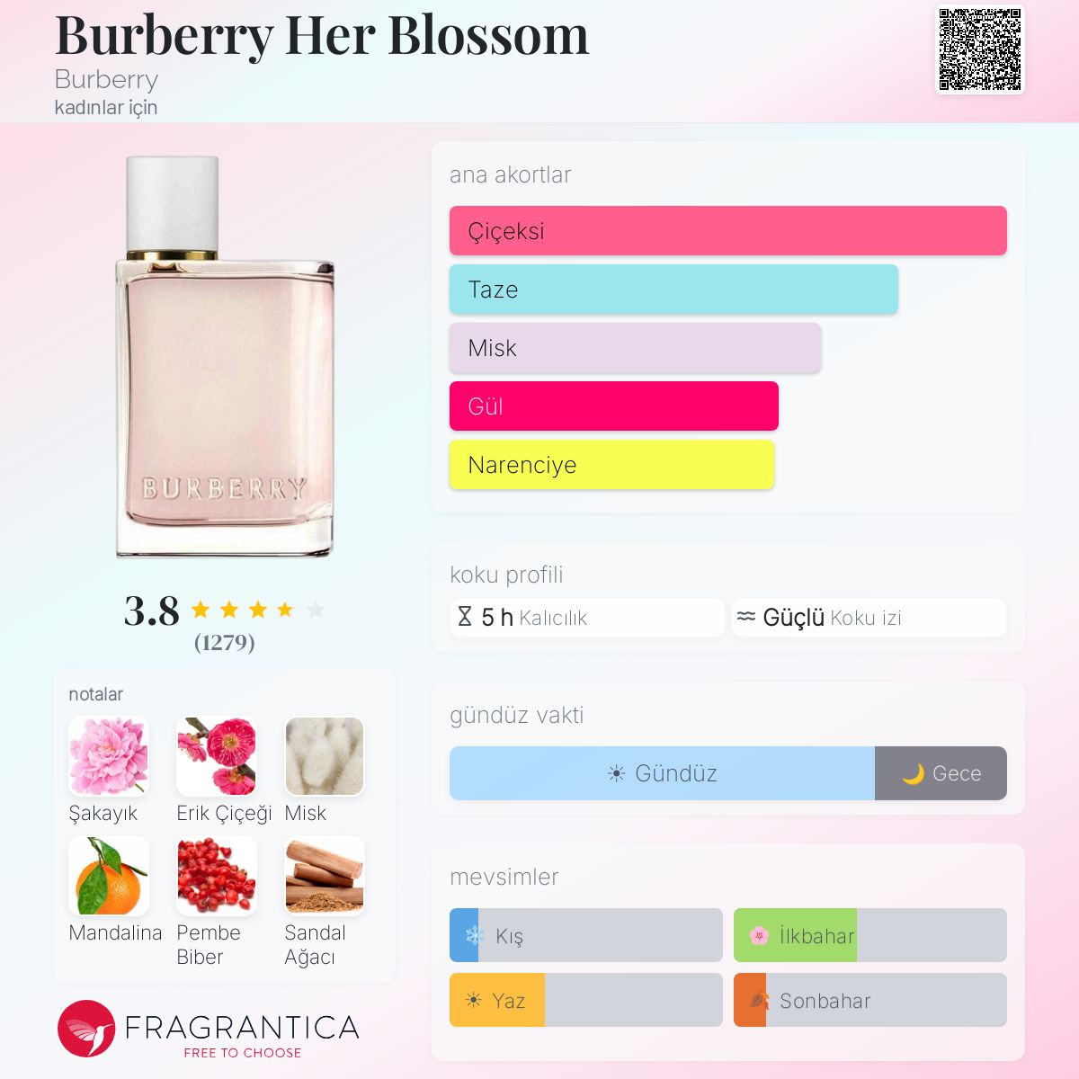 Burberry Her Blossom Burberry parfüm - kadınlar için bir koku 2019