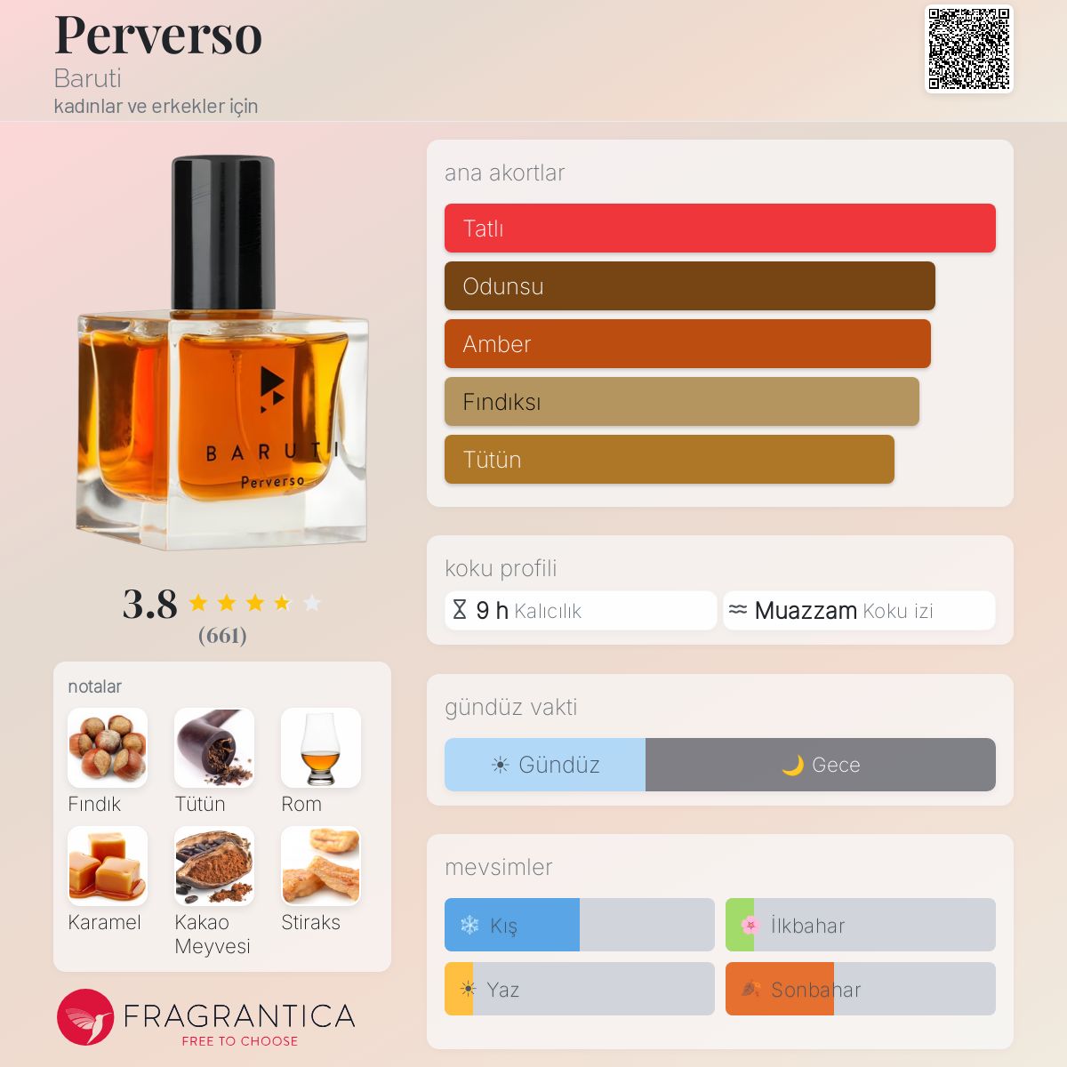 Perverso Baruti parfüm - kadınlar ve erkekler için bir koku 2019