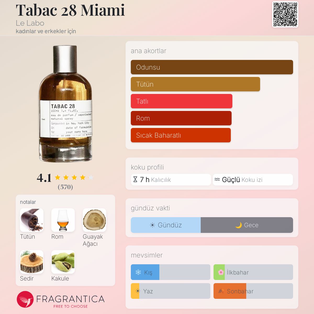 Tabac 28 Miami Le Labo parfüm - kadınlar ve erkekler için bir koku