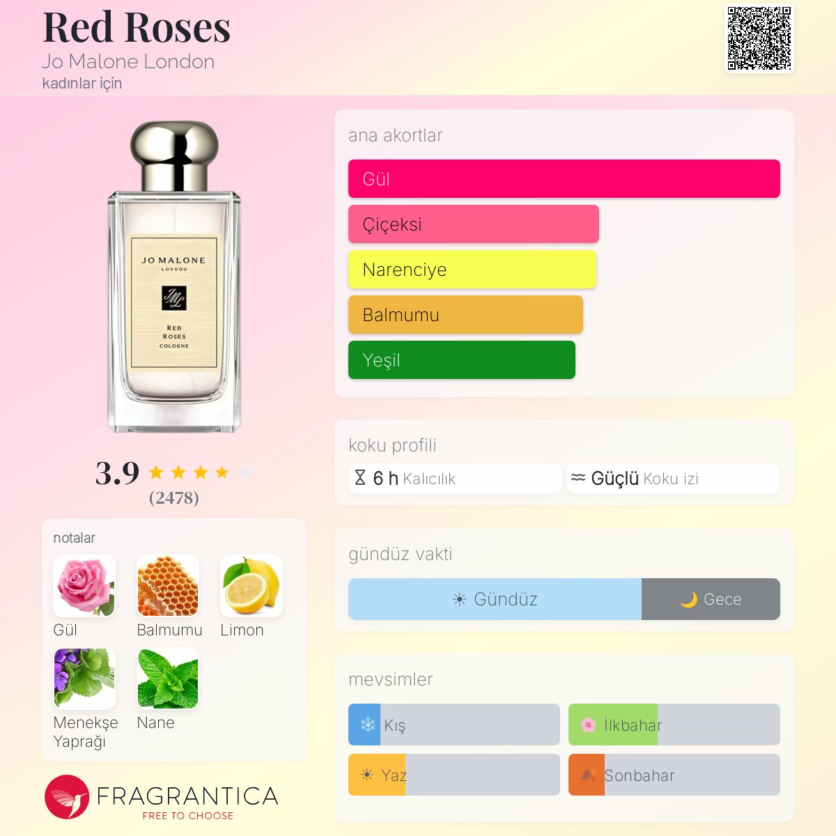 Red Roses Jo Malone London parfüm - kadınlar için bir koku 2001