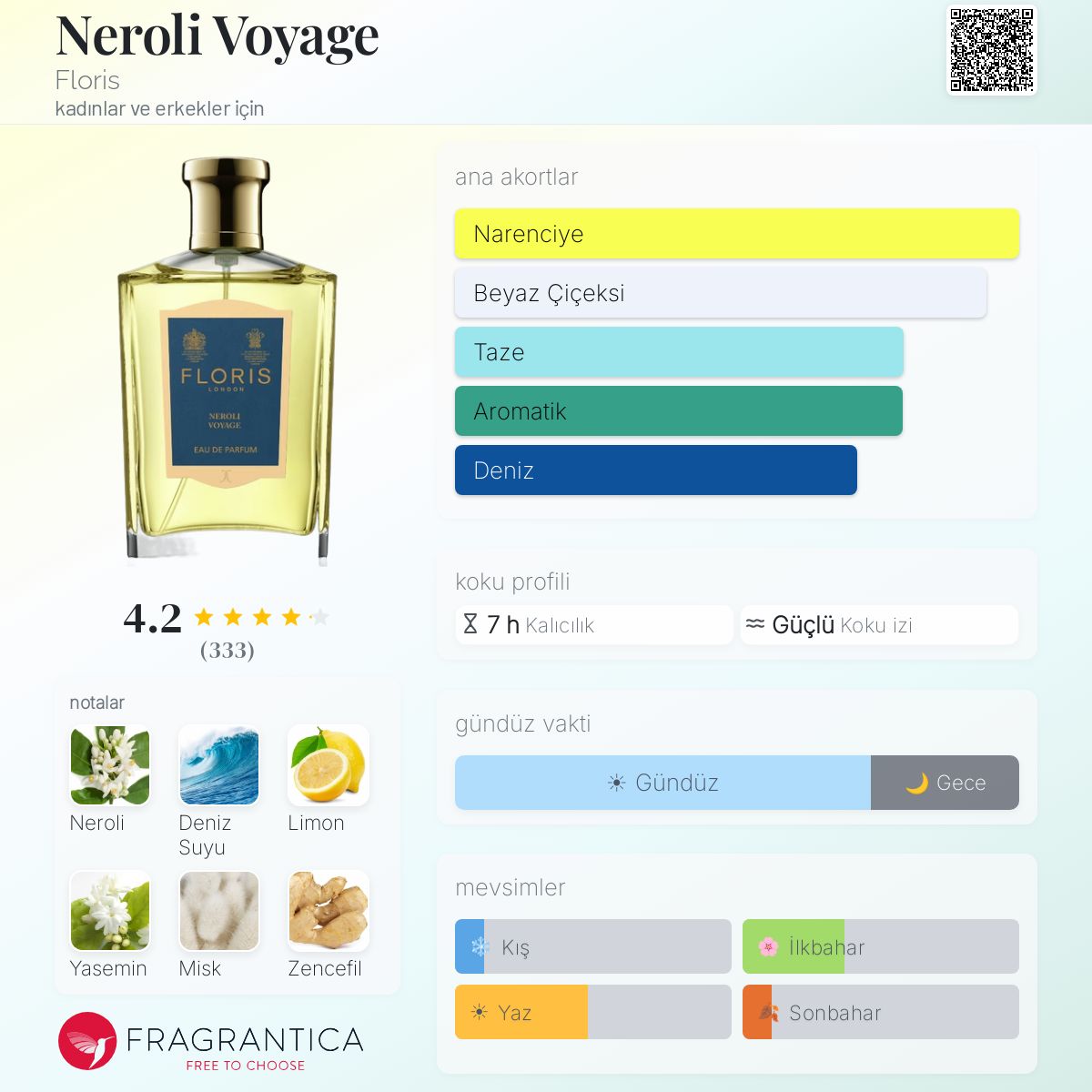 Neroli Voyage Floris parfüm - kadınlar ve erkekler için bir koku 2019