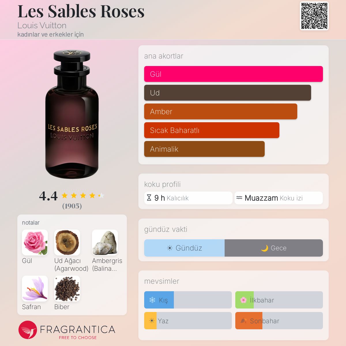 Les Sables Roses Louis Vuitton parfüm - kadınlar ve erkekler için