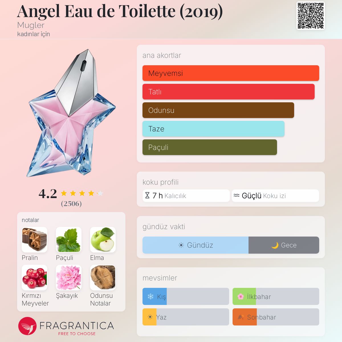 Angel Eau de Toilette (2019) Mugler parfüm - kadınlar için bir