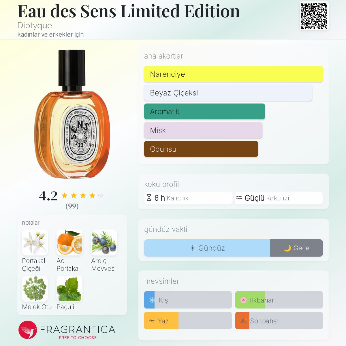 dyptyque♡EAU DES SENS Eau des Sens（オーデサンス） - オードトワレ - 100ml | Diptyque Paris