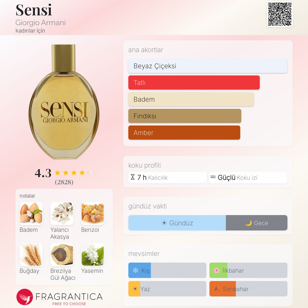 廃盤品 GIORGIO ARMANI ジョルジオアルマーニSENSI Sensi Giorgio Armani parfüm - kadınlar için bir koku 2002