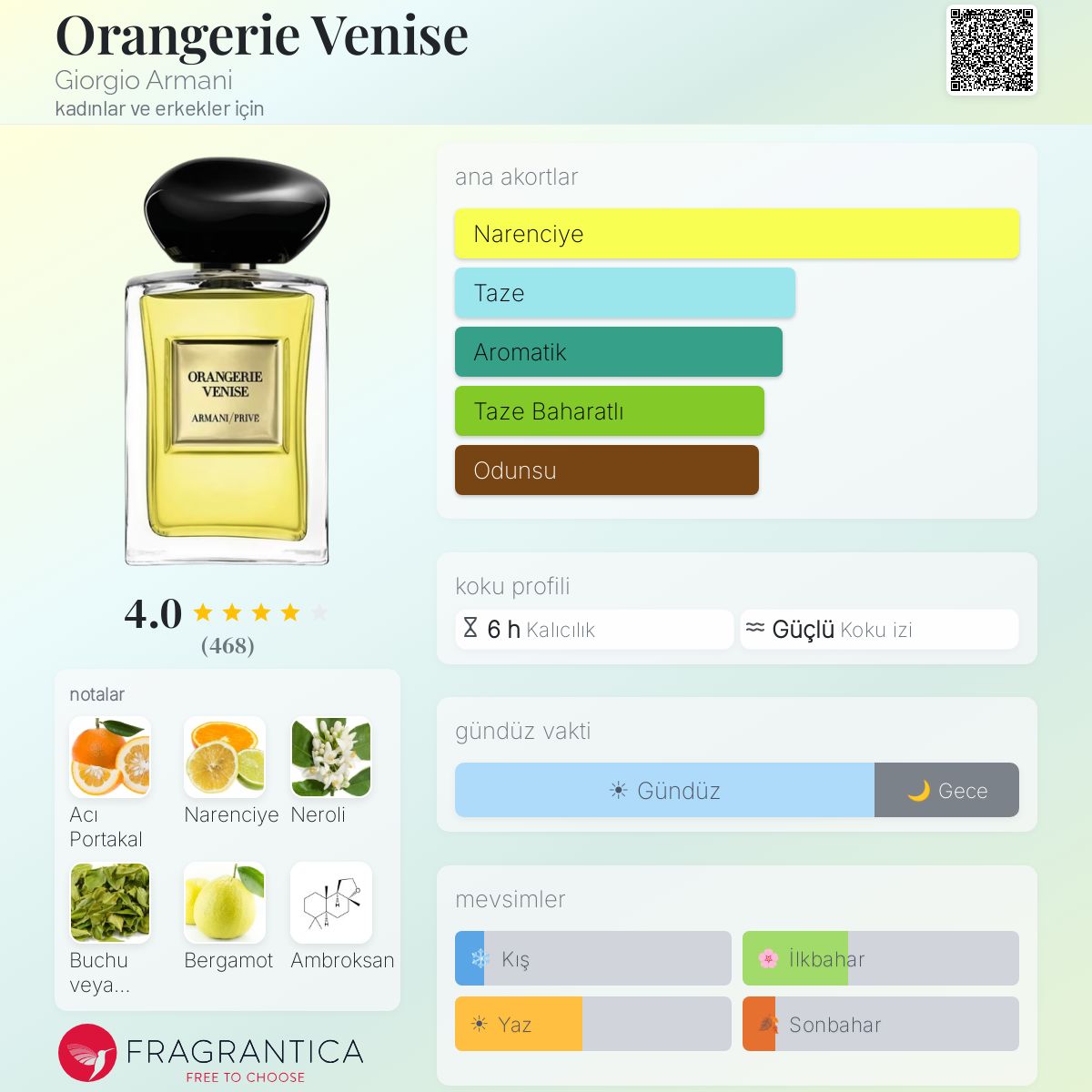 Orangerie Venise Giorgio Armani parfüm - kadınlar ve erkekler için