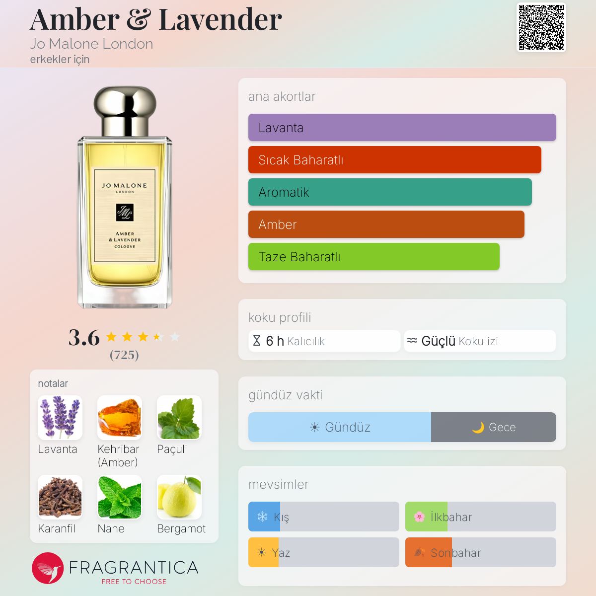 Amber & Lavender Jo Malone London kolonya - erkekler için bir koku