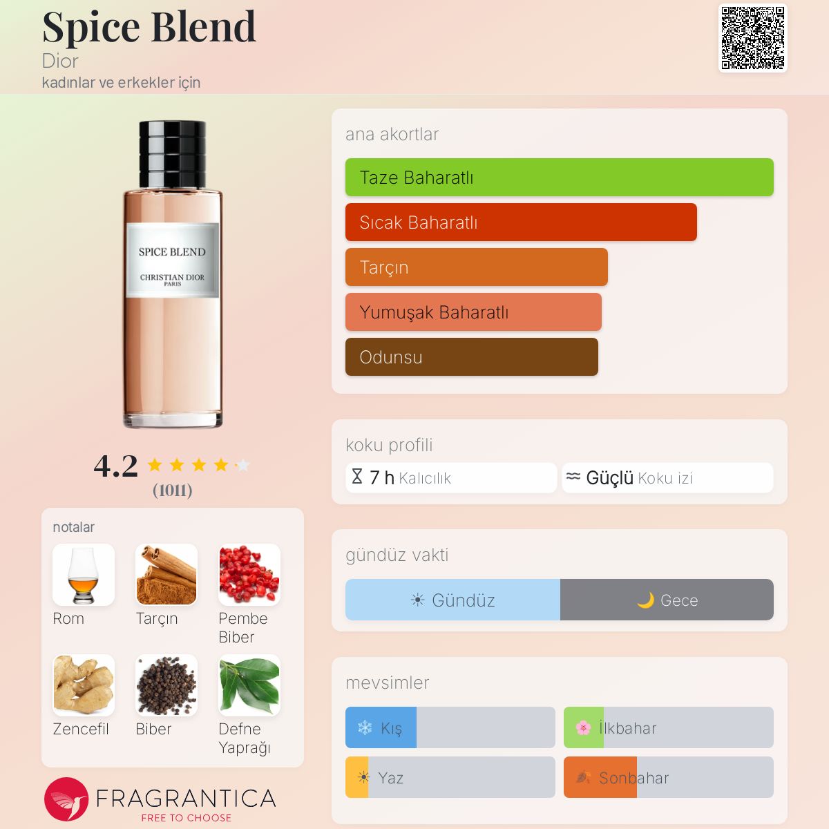 Spice Blend Dior parfüm - kadınlar ve erkekler için bir koku 2019