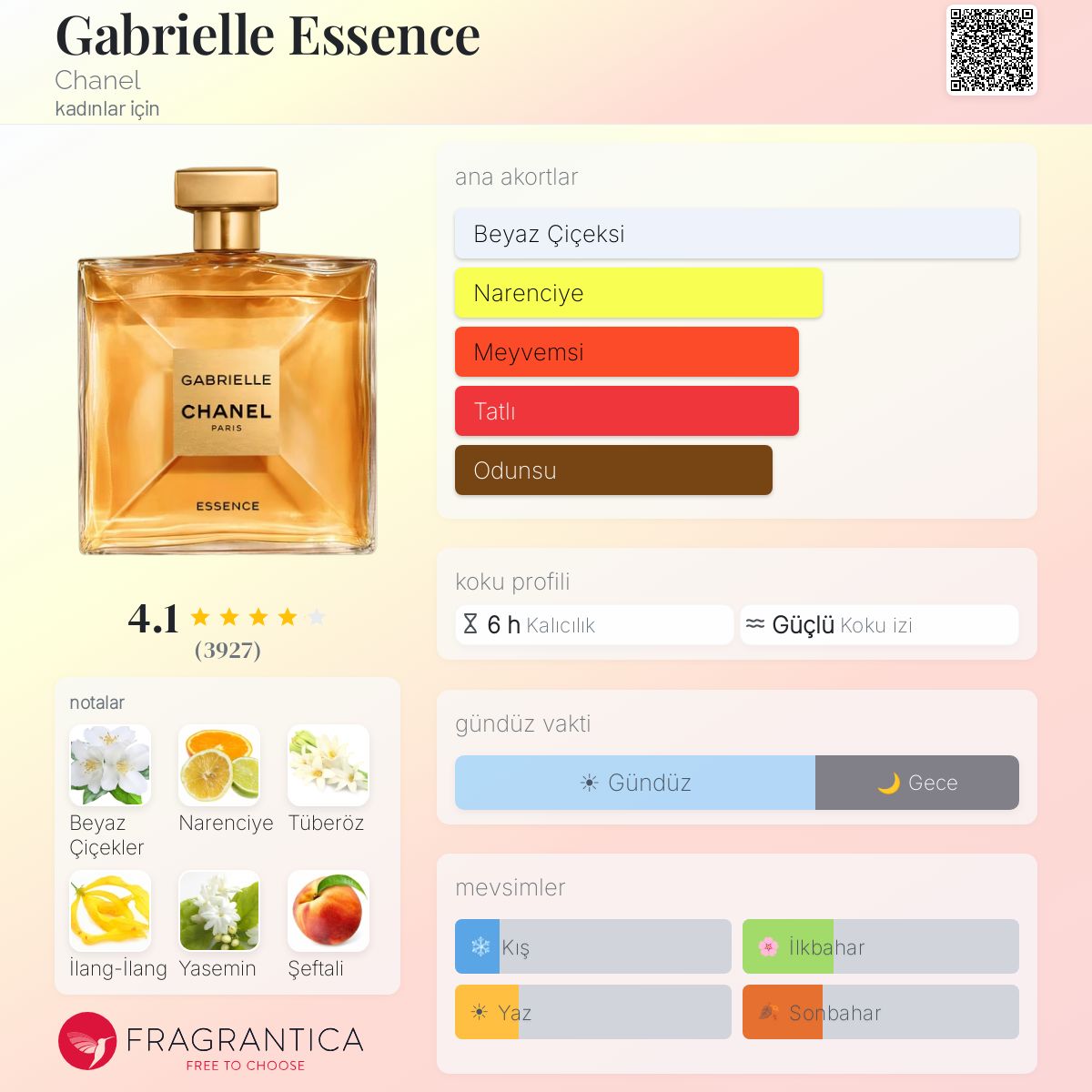 Gabrielle Essence Chanel parfüm - kadınlar için bir koku 2019
