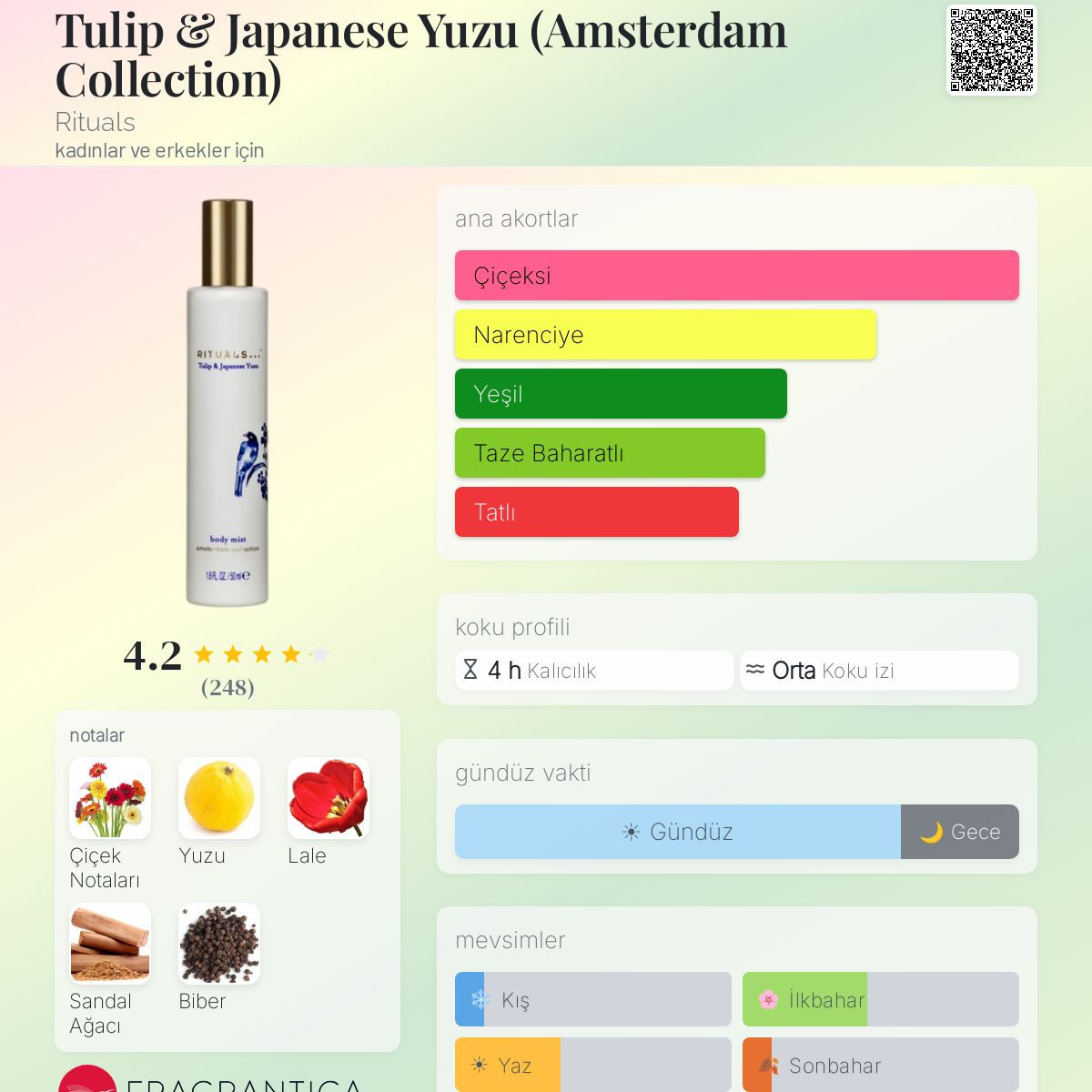 Tulip & Japanese Yuzu (Amsterdam Collection) Rituals parfüm