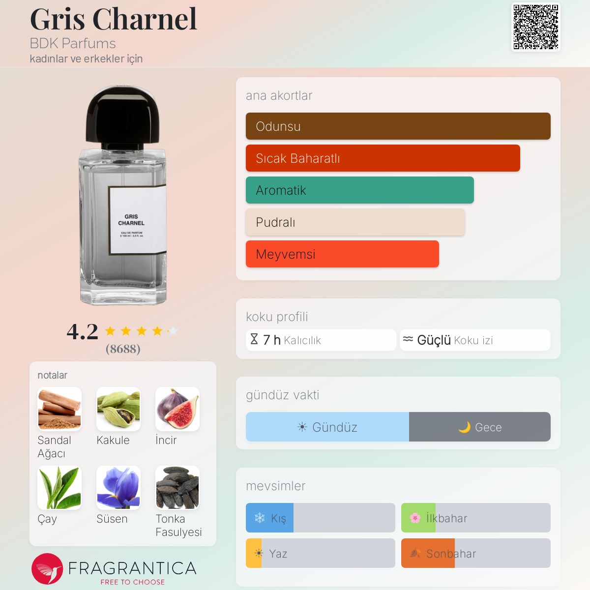 Gris Charnel BDK Parfums parfüm - kadınlar ve erkekler için bir Gris Charnel BDK Parfums parfüm - kadınlar ve erkekler için bir