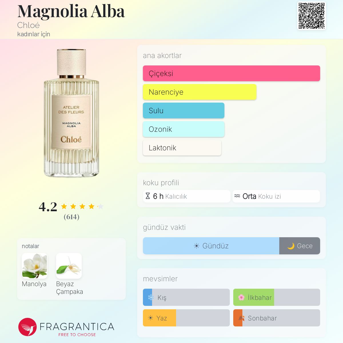 Magnolia Alba Chloé parfüm - kadınlar için bir koku 2019